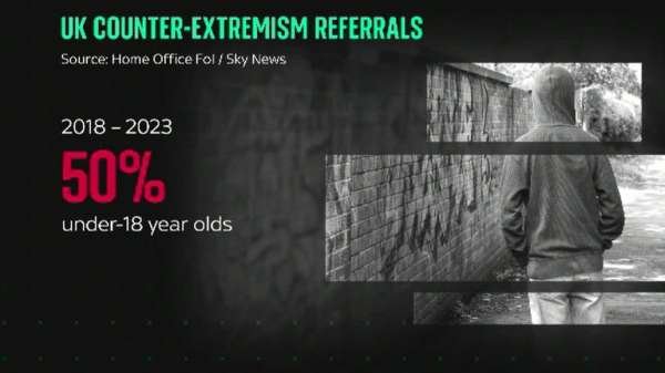 How Prevent is tackling young extremism 20 years after the 7/7 bombings How Prevent is tackling young extremism 20 years after the 7/7 bombings