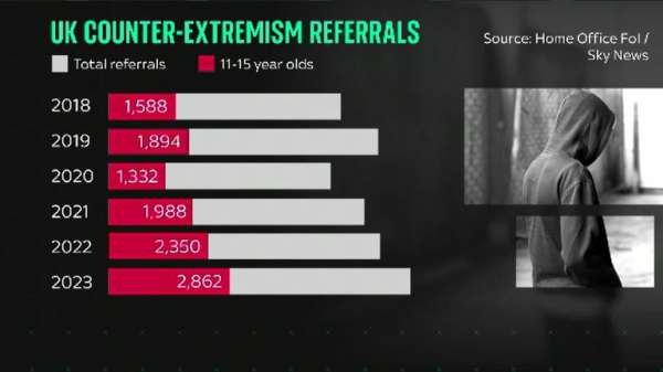How Prevent is tackling young extremism 20 years after the 7/7 bombings How Prevent is tackling young extremism 20 years after the 7/7 bombings
