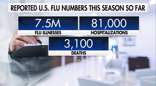 Researchers locked flu patients in a hotel with healthy adults &mdash; no one got sick